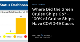 Where Did the Green Cruise Ships Go? – 100% of Cruise Ships Have COVID-19 Cases