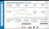 Amarillo daily COVID-19 infection rate doubles from previous week
