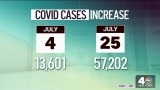 Fauci: CDC Considering Changing Mask Guidance as COVID Cases Soar – NBC New York