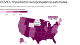 CDC antibody data shows most Utah kids have had COVID