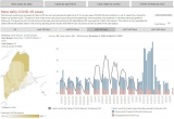 Knox County sees two more COVID-19 hospitalizations, CDC reports Tuesday – Knox County VillageSoup