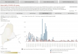 Knox County sees seven more COVID-19 cases, CDC reports Friday – Knox County VillageSoup