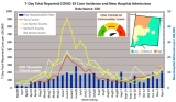 CDC Elevates Los Alamos To HIGH Risk