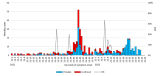 Yellow fever – East, West, and Central Africa