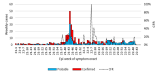 Yellow fever- East, West and Central Africa region