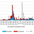 The new omicron subvariant XBB.1.5: What you must know now