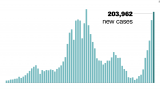Covid-19 and kids: What the data shows about cases, hospitalizations and deaths