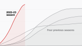 Tracking flu, Covid-19 and RSV hospitalizations in the US