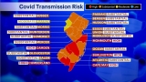 5 New Jersey counties deemed ‘high risk’ for COVID-19 transmission