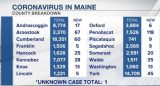 471 new coronavirus cases. 2 new deaths in Maine