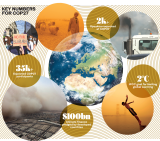 Mitigation and adaptation to top UN Climate Change Conference agenda in Egypt