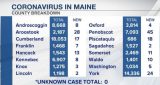 204 new coronavirus cases, 2 new deaths
