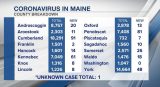 Maine CDC reports 2 additional COVID-19 deaths, 415 cases