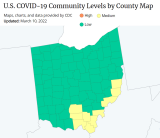 Most of Ohio goes green on new CDC COVID-19 map; meaning no mask recommendations