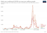 COVID-19: Top stories about the pandemic in mid-June 2022