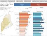 Knox County sees 37 more COVID-19 cases, CDC reports Wednesday – Knox County VillageSoup
