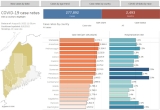 Knox County sees 17 more COVID-19 cases, CDC reports Tuesday – Knox County VillageSoup