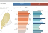 Knox County sees three more COVID-19 cases, CDC reports Thursday – Knox County VillageSoup