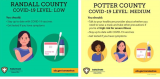 Potter County reaches medium level on COVID-19 positive cases