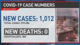 With coronavirus cases skyrocking, CDC once again recommends wearing a mask – WOAI