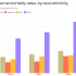 One in Four Women Globally Experience Intimate Partner Violence – Consumer Health News