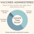 World Health Organisation reports drop in new coronavirus infections