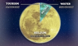 Who will snap up a piece of the multi-quadrillion-pound moon pie?
