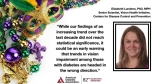 CDC Study Finds Shift in Vision Impairment Trends Among Adults with Diabetes |