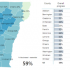 NY COVID cases drop 19%; list of ‘high-risk’ counties shrinks to 7