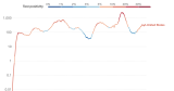 Will the US overcome Its COVID complacency even as the threat returns? | News