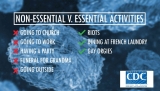 CDC Declares Gay Orgies An ‘Essential Activity’