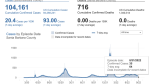 Covid-19 transmission levels drop to “low”; CDC approves updated boosters | News
