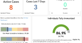 New COVID-19 exposure guidance released | News