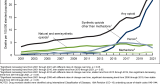 cdc overdose deaths 2001-2021 | State | indianagazette.com – Indiana Gazette