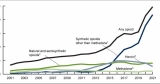 CDC: Overdose deaths up 14% nationally, Pennsylvania #3 overall | State