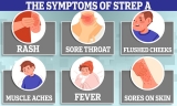 UK Strep A child death toll rises to 26 after Scotland confirms TWO fatalities among under-10s