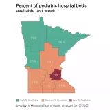Uptick in COVID-19 hospitalizations and a surge in RSV cases in Minnesota