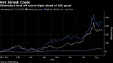 Moderna, BioNTech Rally Stalls Ahead of CDC Meeting on Boosters