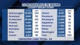 Maine CDC reports 1,931 cases of COVID-19, four additional deaths