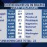 Health experts braced for flu surge after Covid curbs suppress infections