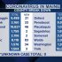 Latest Covid-19 vaccine and US reopening news