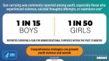 CDC report says one in 15 boys carry a gun, suicide and homicie among leading causes of death for ages 14-17