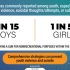 Bucks County reported 836 additional COVID-19 cases this week