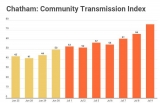 Chatham Co. community transmission sees uptick as CDC relaxes mask guidance in schools