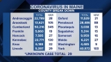 Maine CDC reports 1,023 new COVID-19 cases, 3 additional deaths