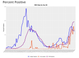 Four charts show how RSV is spiking in New York, rest of United States