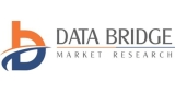 Wheat Gluten Market to Exhibit a Noteworthy Growth of 3,209.50 Million with Growing CAGR of 7.5% by 2029, Size, Share, Growth, Demand, Drivers and Opportunity Analysis