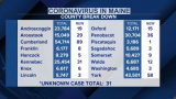 330 new COVID cases reported to Maine CDC since Saturday