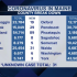 As Cases Rise, Here’s What You Need To Know About Monkeypox – CBS Baltimore