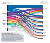 How the world is (not) handling surplus doses and expiring vaccines